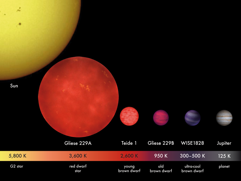 BrownDwarfs