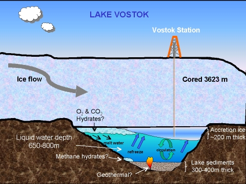 Lake_ice_Antarctica_vostok