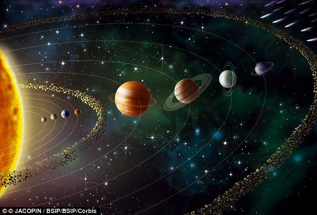 List of objects in the solar system