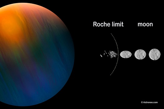 Roche limit