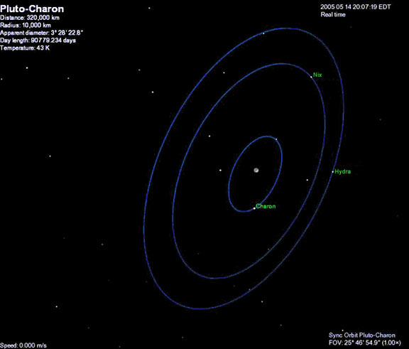 S/2005 P1/2 –  спътник на Плутон