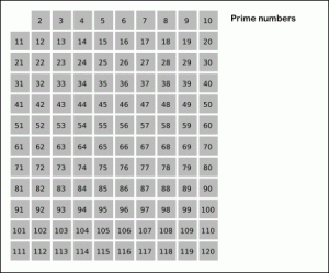 Sieve_of_Eratosthenes_animation