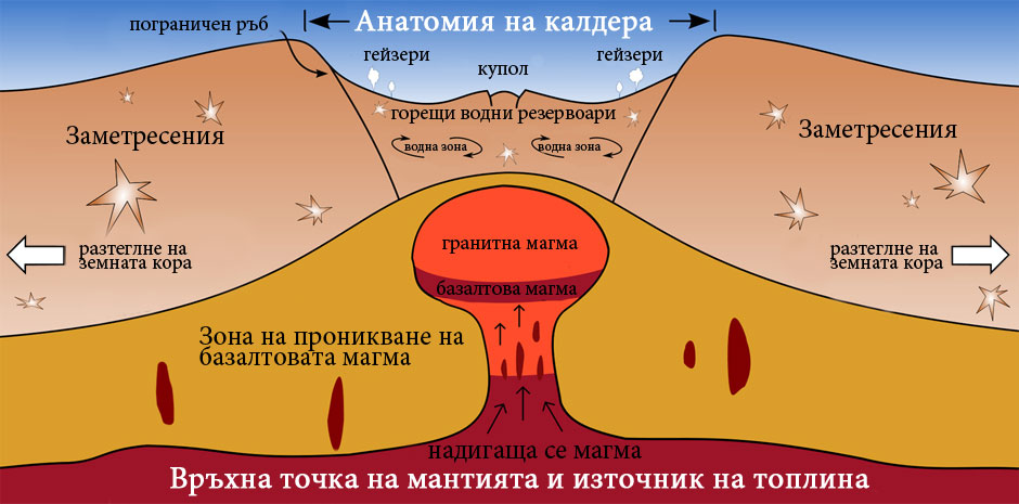 Yellowstone_caldera