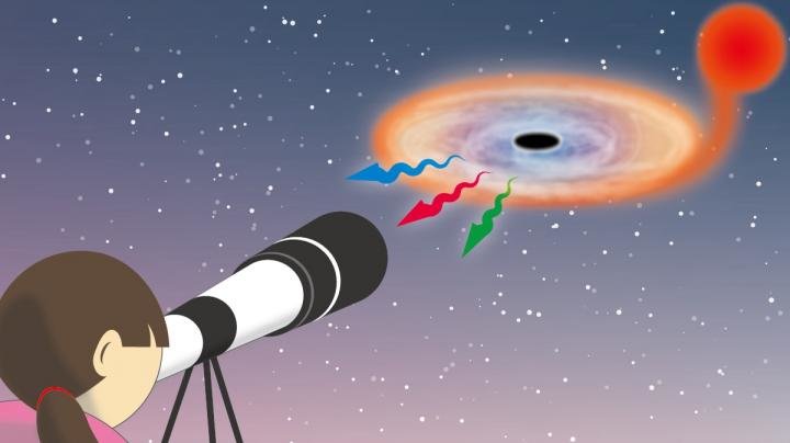 black holes telescope