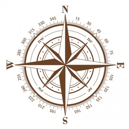 compass