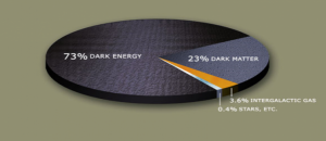 dark_energy