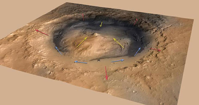 Вятърът а не водата са формирали дюната на Марс , предполага нов анализ