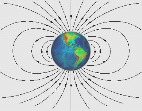 Произход на магнитното поле на Земята