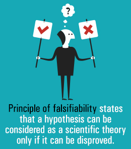 falsifiability