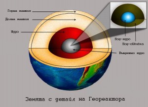 magnetic field