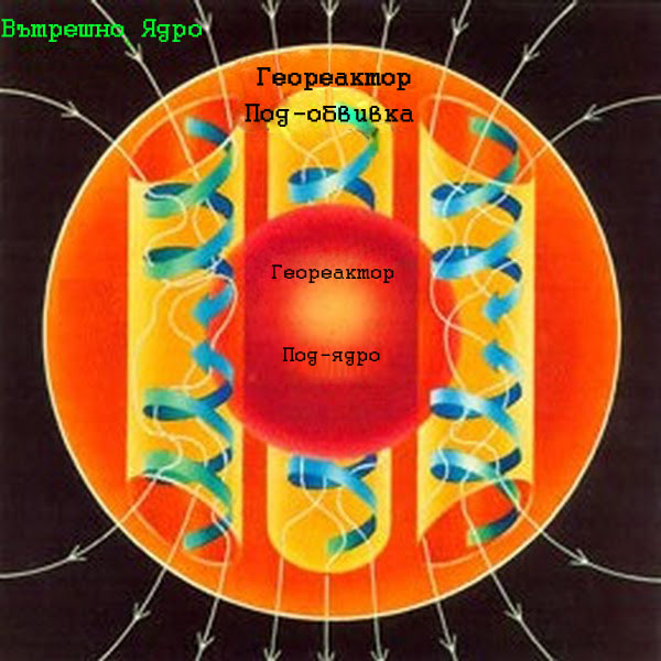 Произход на магнитното поле на Земята