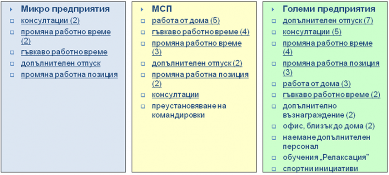 semeen_jivot_fig2