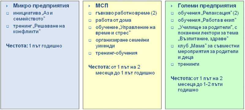 semeen_jivot_fig3